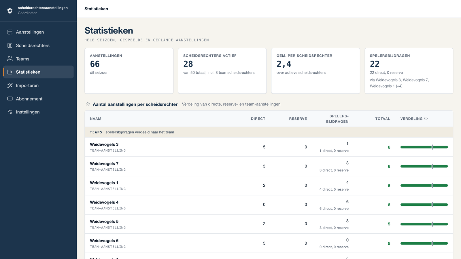 Statistiekenscherm met aanstellingen per scheidsrechter